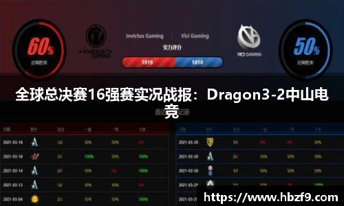 1xBET Signup中国