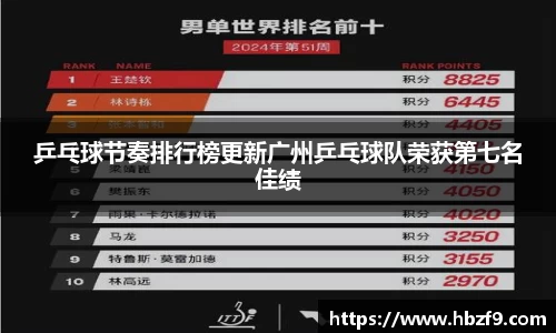 乒乓球节奏排行榜更新广州乒乓球队荣获第七名佳绩